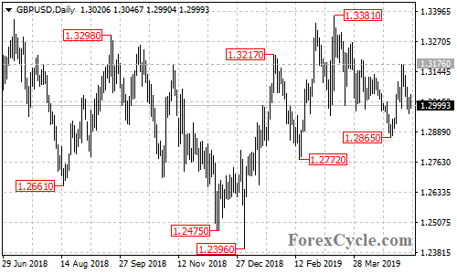 GBPUSD daily chart