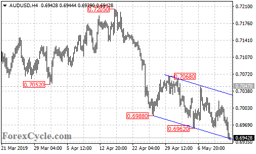 AUDUSD 4-hour chart