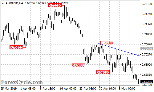 AUDUSD 4-hour chart