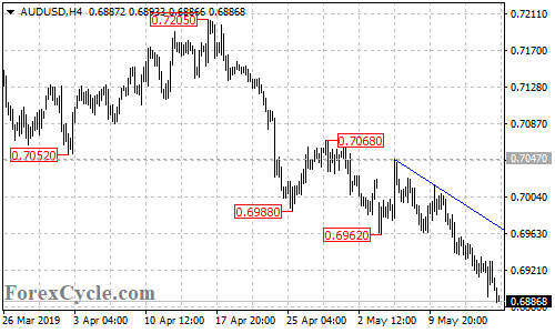 AUDUSD 4-hour chart