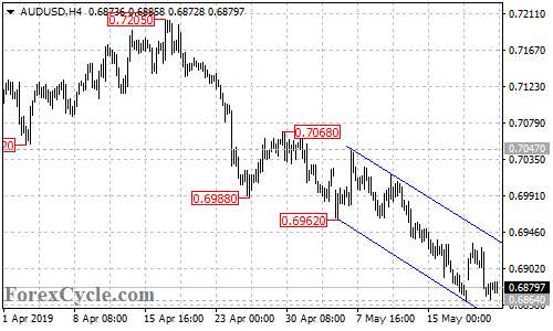 AUDUSD 4-hour chart