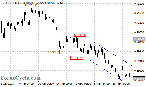 AUDUSD 4-hour chart