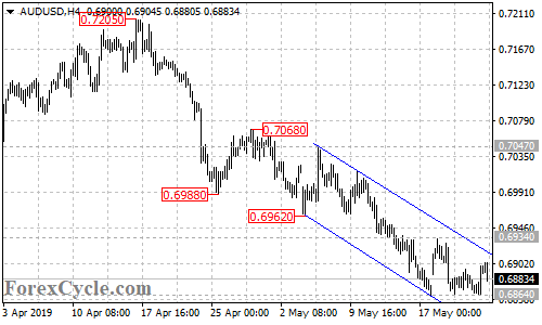 AUDUSD 4-hour chart