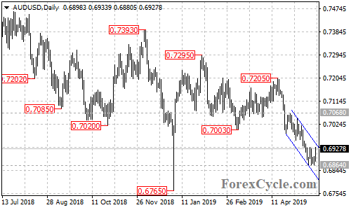 AUDUSD daily chart