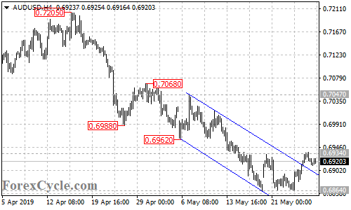 AUDUSD 4-hour chart