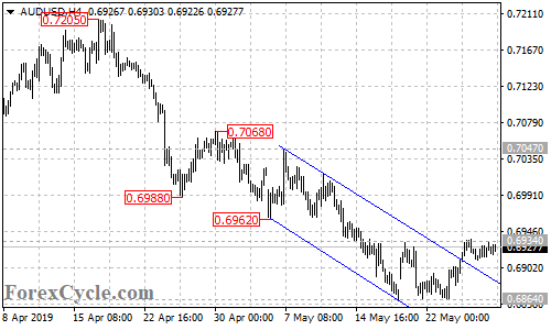 AUDUSD 4-hour chart