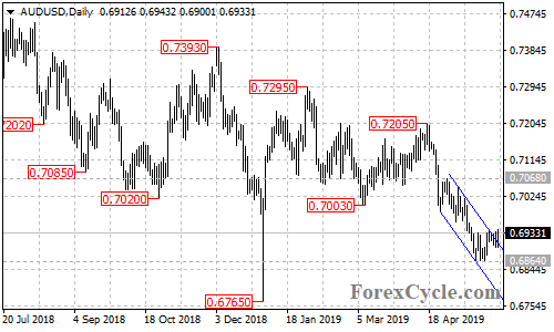 AUDUSD daily chart