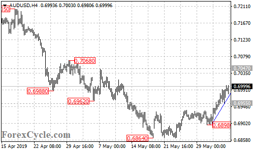 AUDUSD 4-hour chart