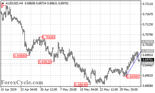 AUDUSD 4-hour chart