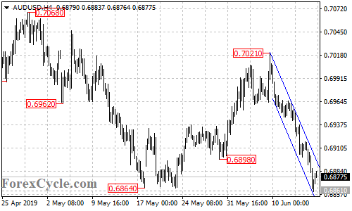 AUDUSD 4-hour chart