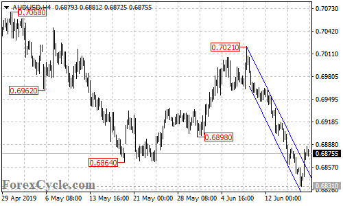 AUDUSD 4-hour chart