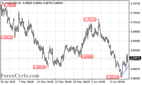 AUDUSD 4-hour chart