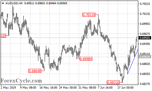 AUDUSD 4-hour chart