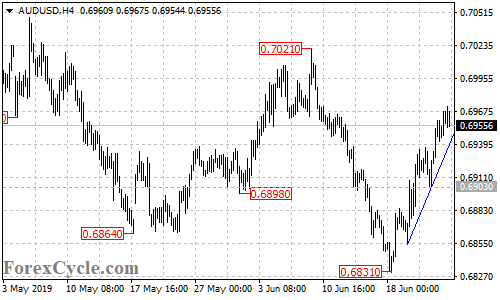 AUDUSD 4-hour chart