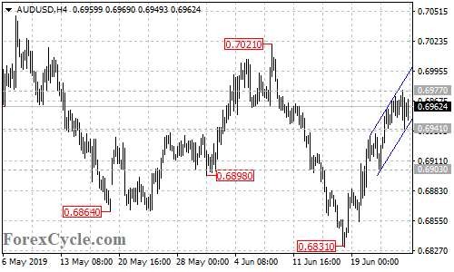 AUDUSD 4-hour chart