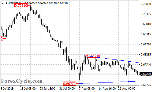 AUDUSD 4-hour chart