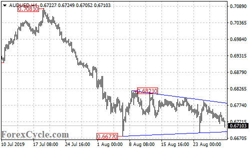 AUDUSD 4-hour chart