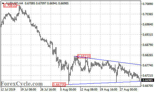 AUDUSD 4-hour chart