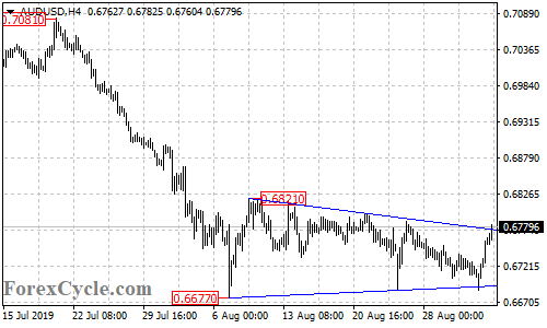 AUDUSD 4-hour chart