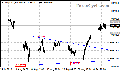 AUDUSD 4-hour chart