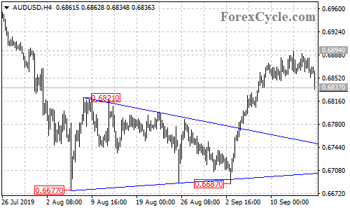 AUDUSD 4-hour chart