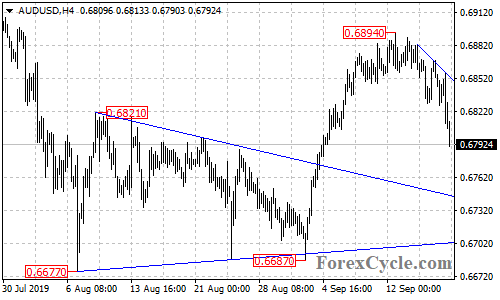 AUDUSD 4-hour chart