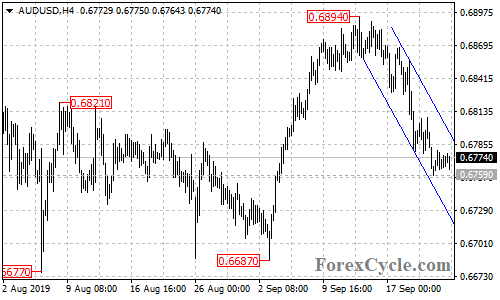 AUDUSD 4-hour chart