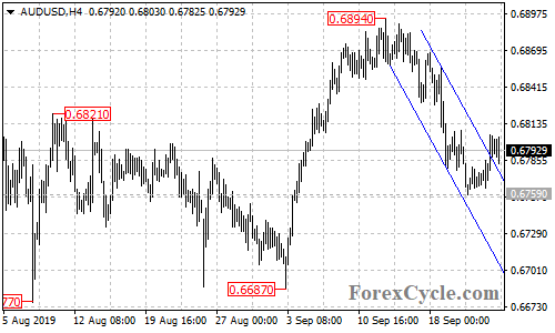 AUDUSD 4-hour chart