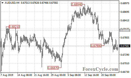 AUDUSD 4-hour chart