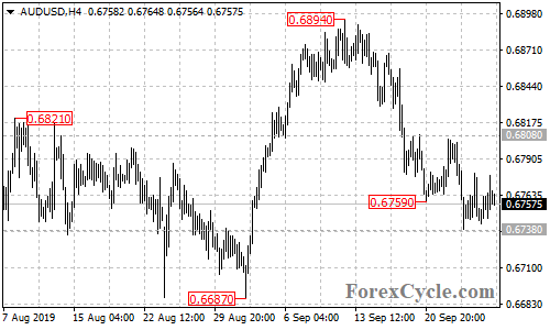 AUDUSD 4-hour chart