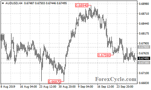 AUDUSD 4-hour chart