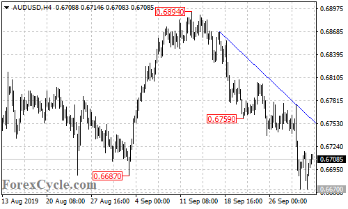 AUDUSD 4-hour chart