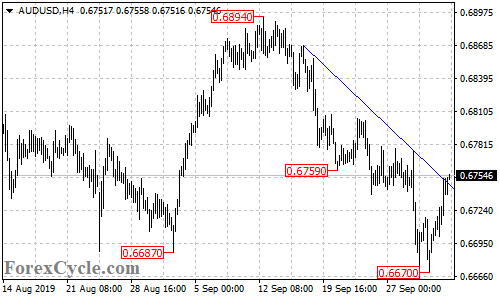 AUDUSD 4-hour chart