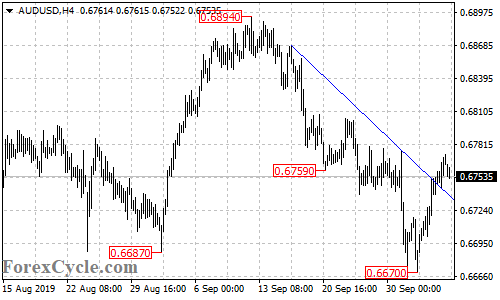 AUDUSD 4-hour chart