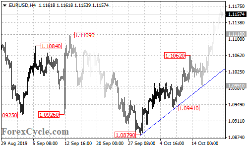 EURUSD 4-hour chart