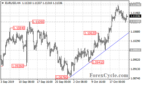 EURUSD 4-hour chart