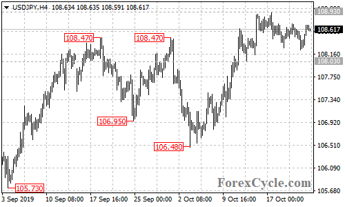 USDJPY 4-hour chart