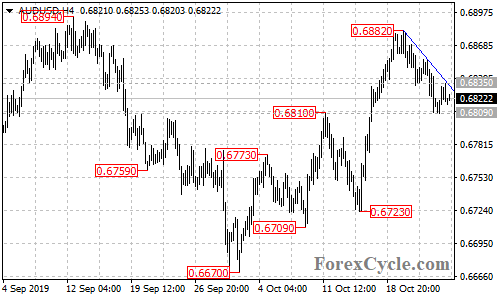 AUDUSD 4-hour chart