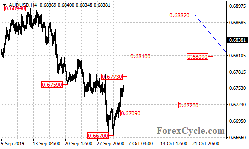 AUDUSD 4-hour chart