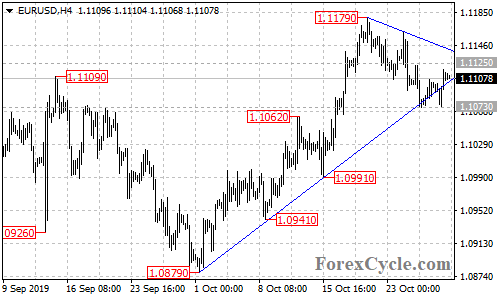 EURUSD 4-hour chart