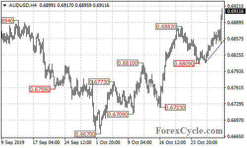 AUDUSD 4-hour chart