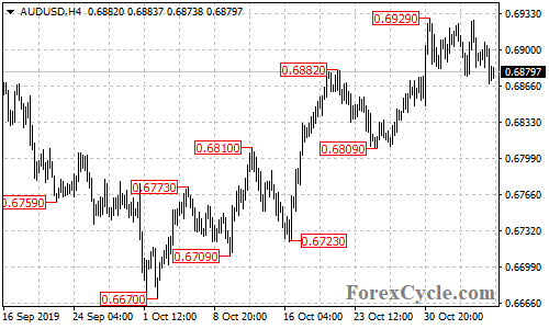 AUDUSD 4-hour chart