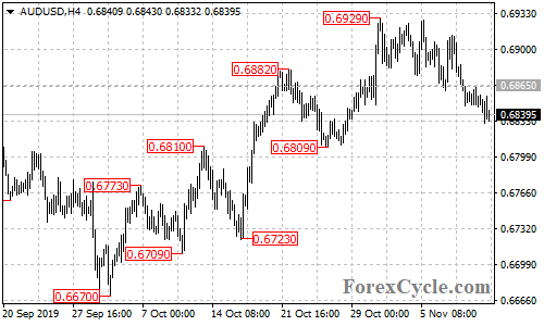 AUDUSD 4-hour chart