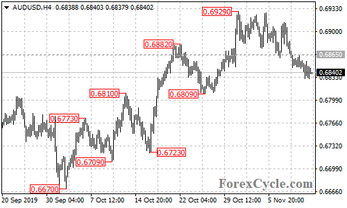 AUDUSD 4-hour chart