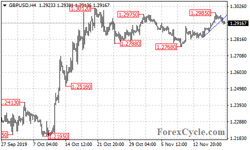 GBPUSD 4-hour chart