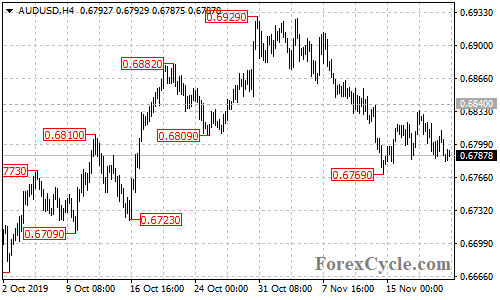 AUDUSD 4-hour chart