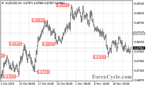 AUDUSD 4-hour chart