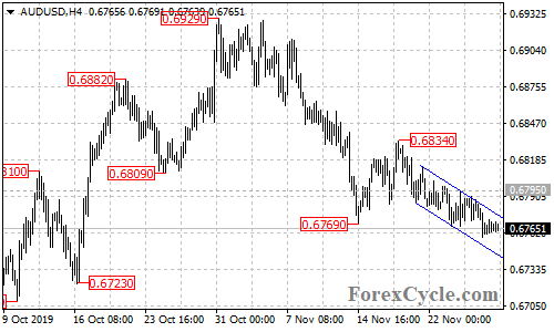 AUDUSD 4-hour chart