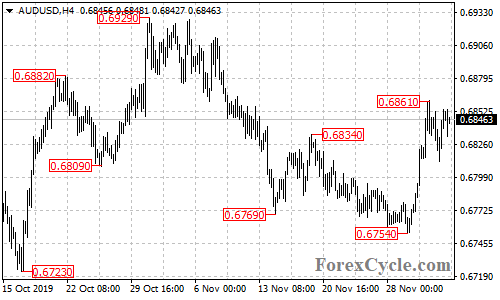 AUDUSD 4-hour chart