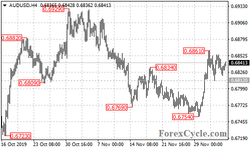 AUDUSD 4-hour chart